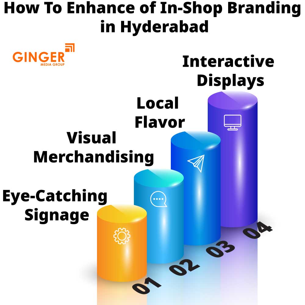 How to enhance In-Shop Branding in Hyderabad