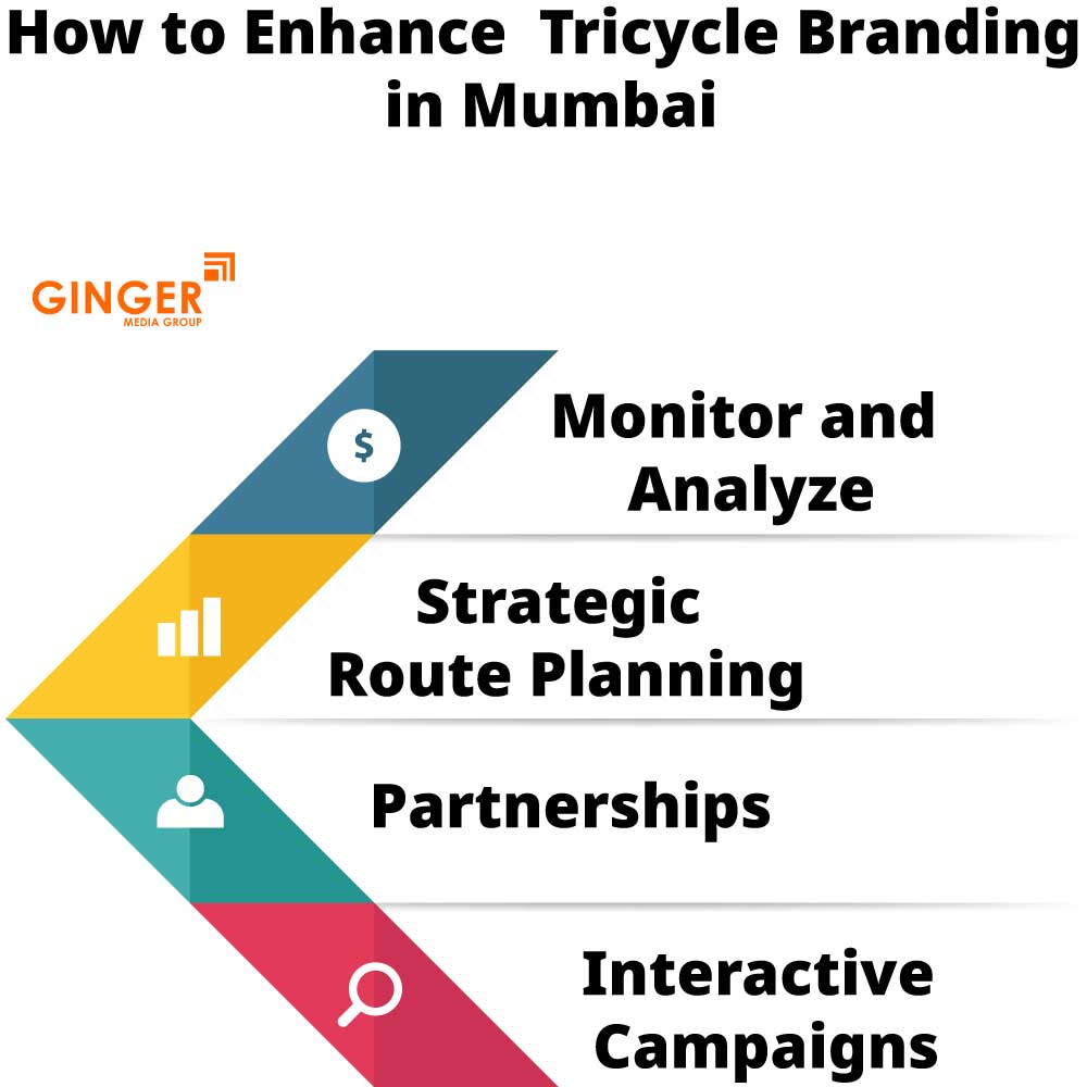 How to enhance Tricycle Advertising in Mumbai