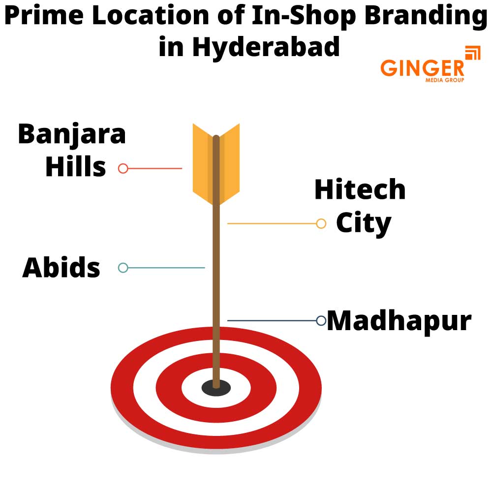 Prime Location of In-Shop Branding in Hyderabad