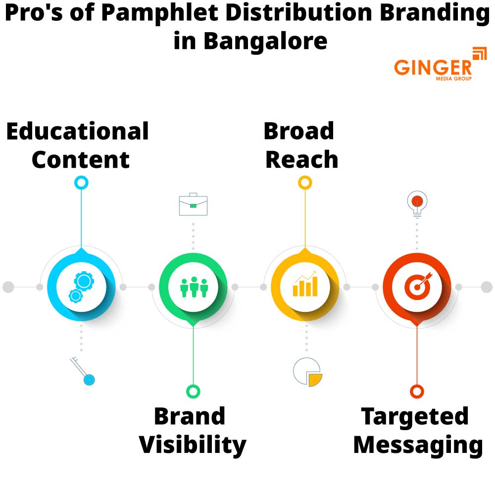 Pro' s of Pamphlet Distribution Advertisements in Bangalore