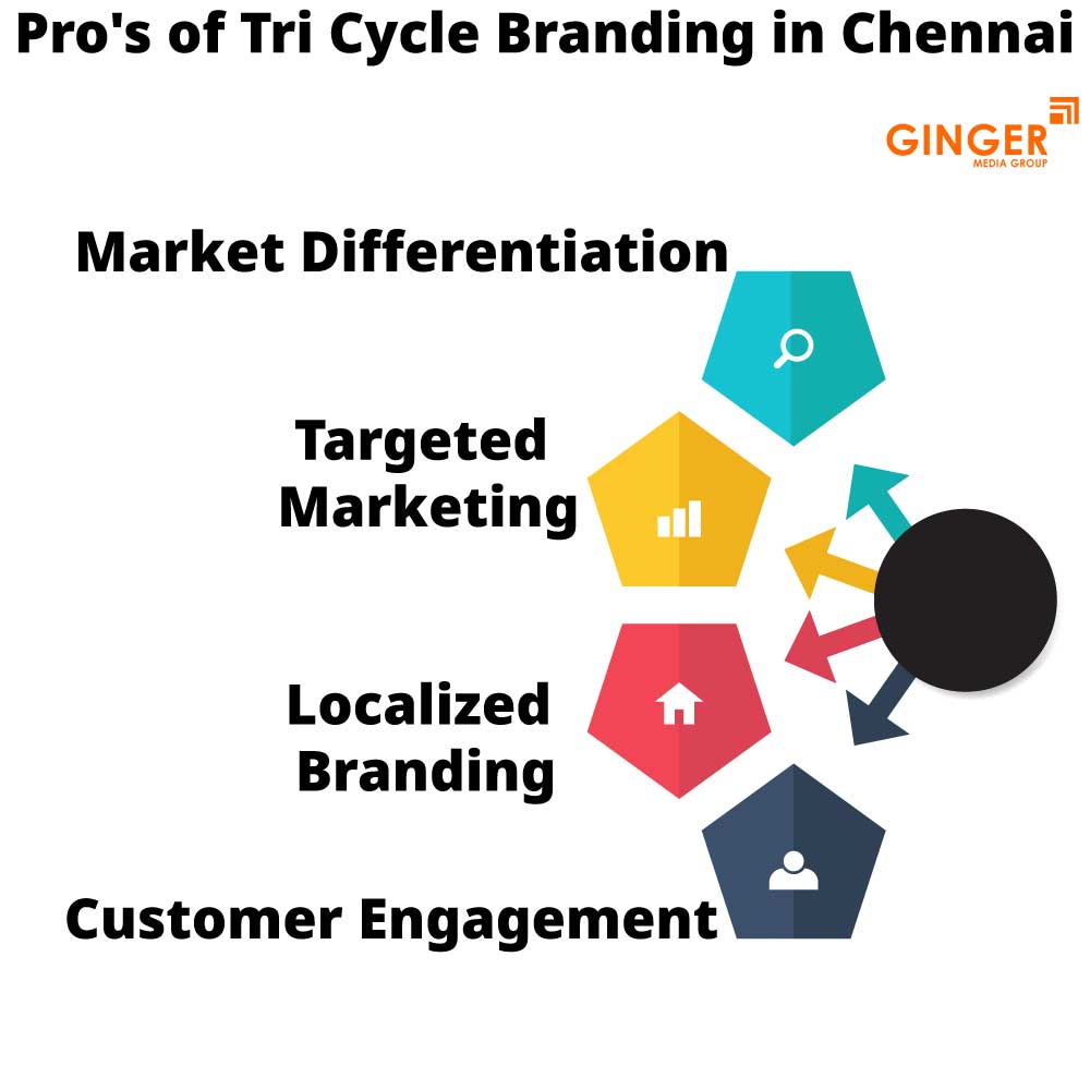 Pro's of Tri cycle Advertising in Chennai