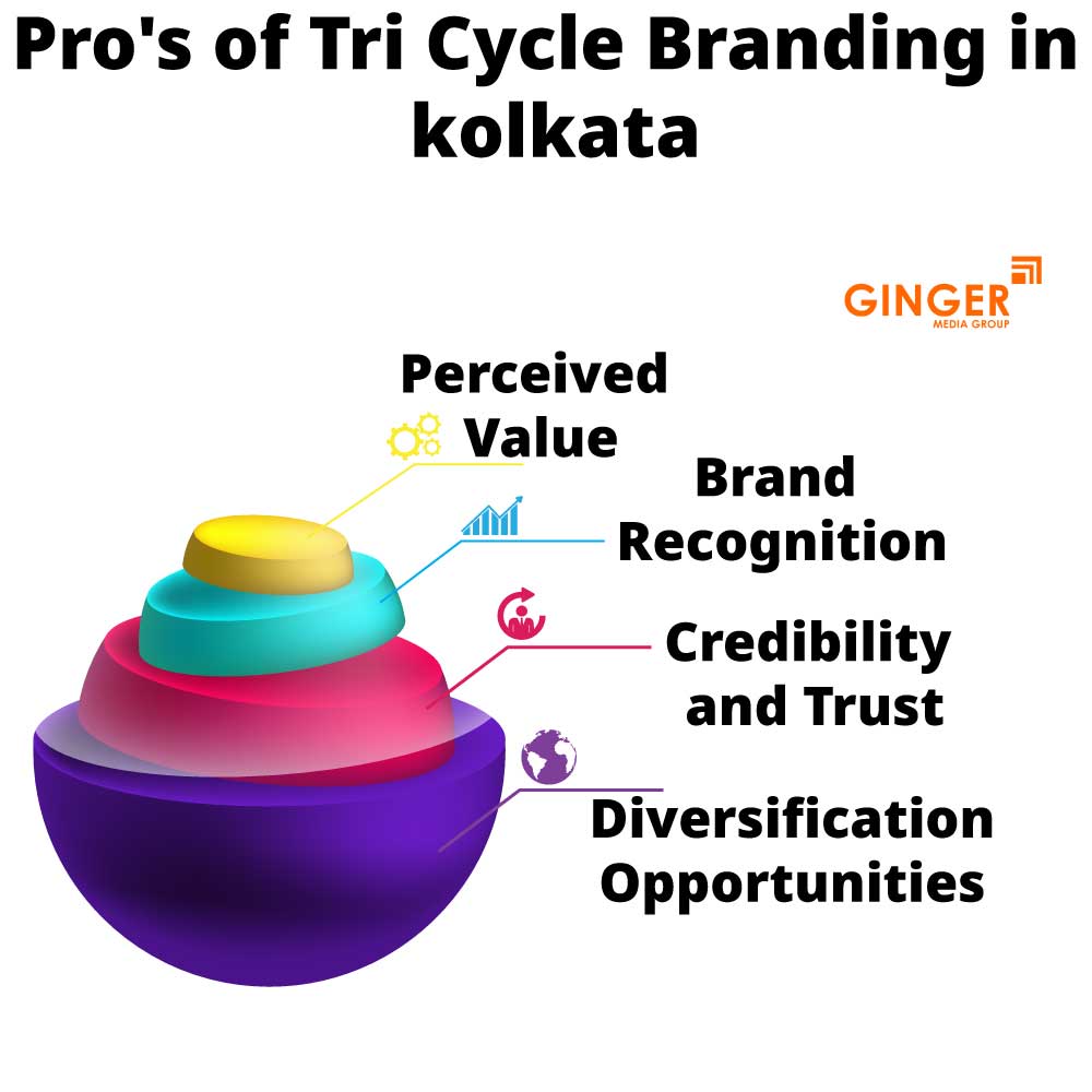 Pro's of Tri-Cycle Advertising in Kolkata