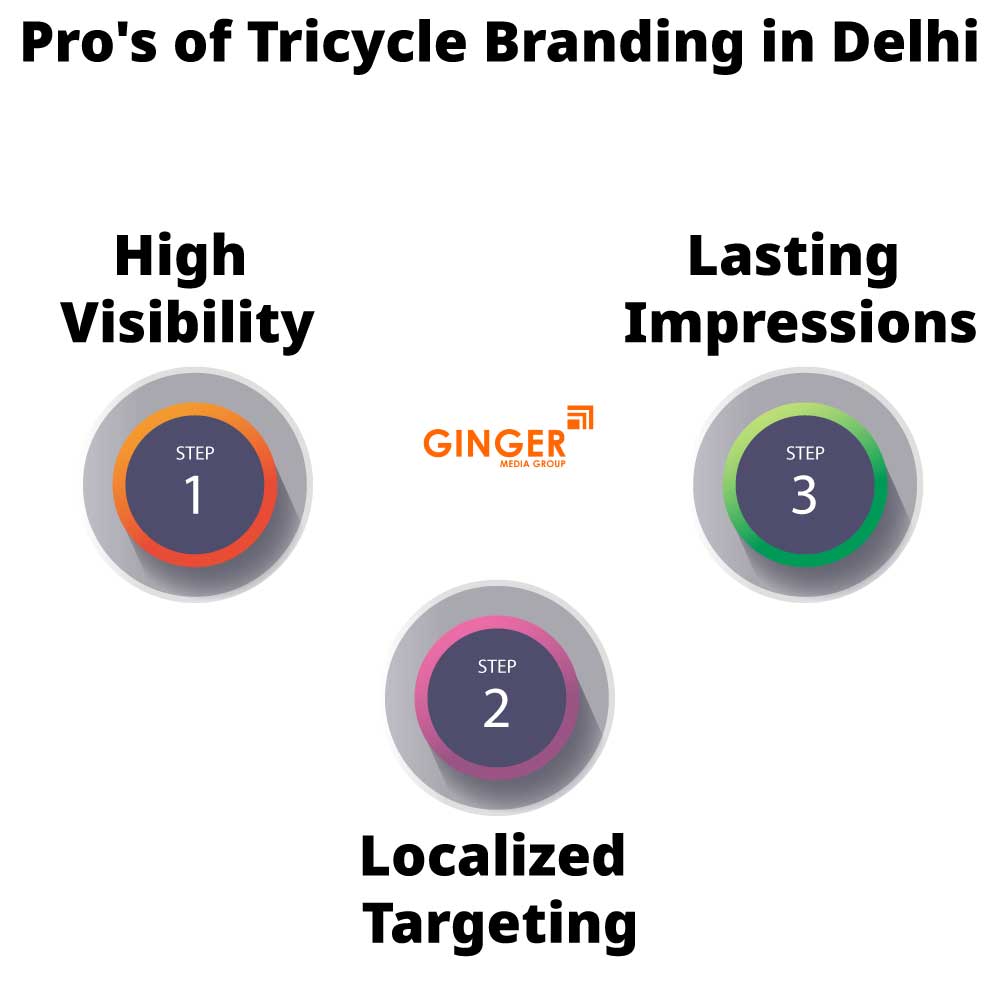 Pro's of Tricycle Advertising in Delhi, Noida, Faridabad, Ghaziabad and Gurgaon 