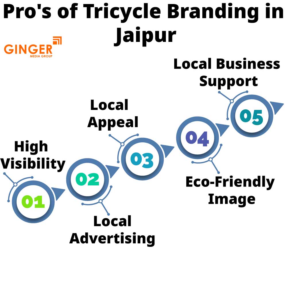 Pro's of Tricycle Advertising  in Jaipur