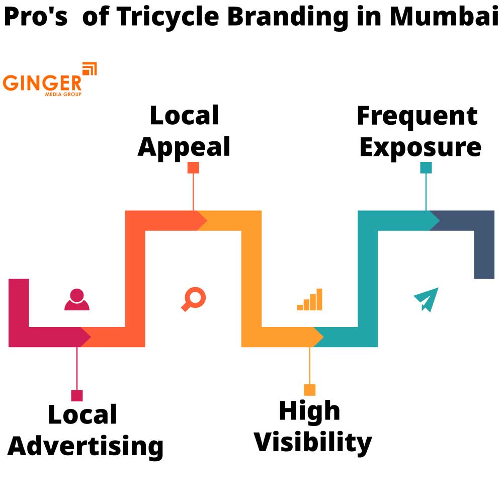 Pro's of Tricycle Advertising in Mumbai