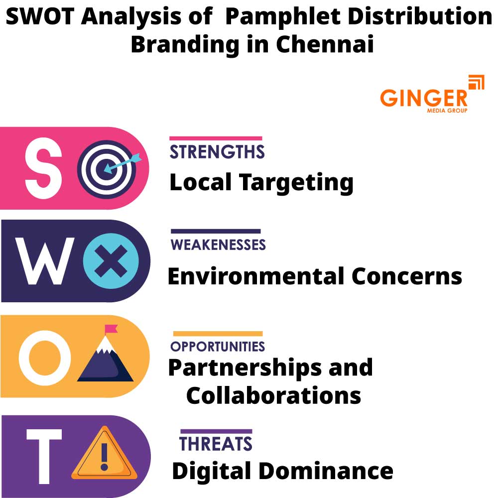 SWOT Analysis of Pamphlet Distribution in Chennai