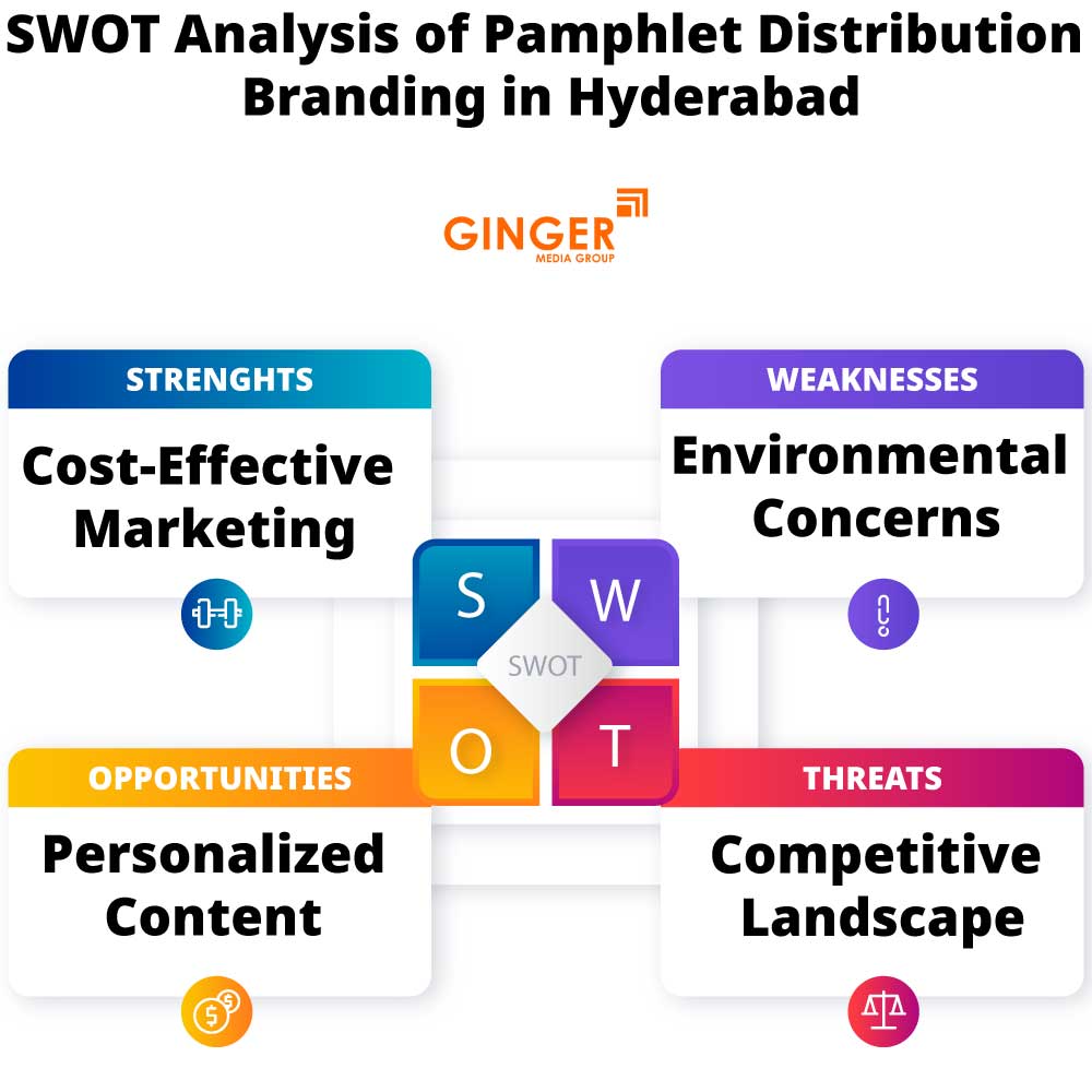 SWOT Analyis of Pamphlet Distribution in Hyderabad