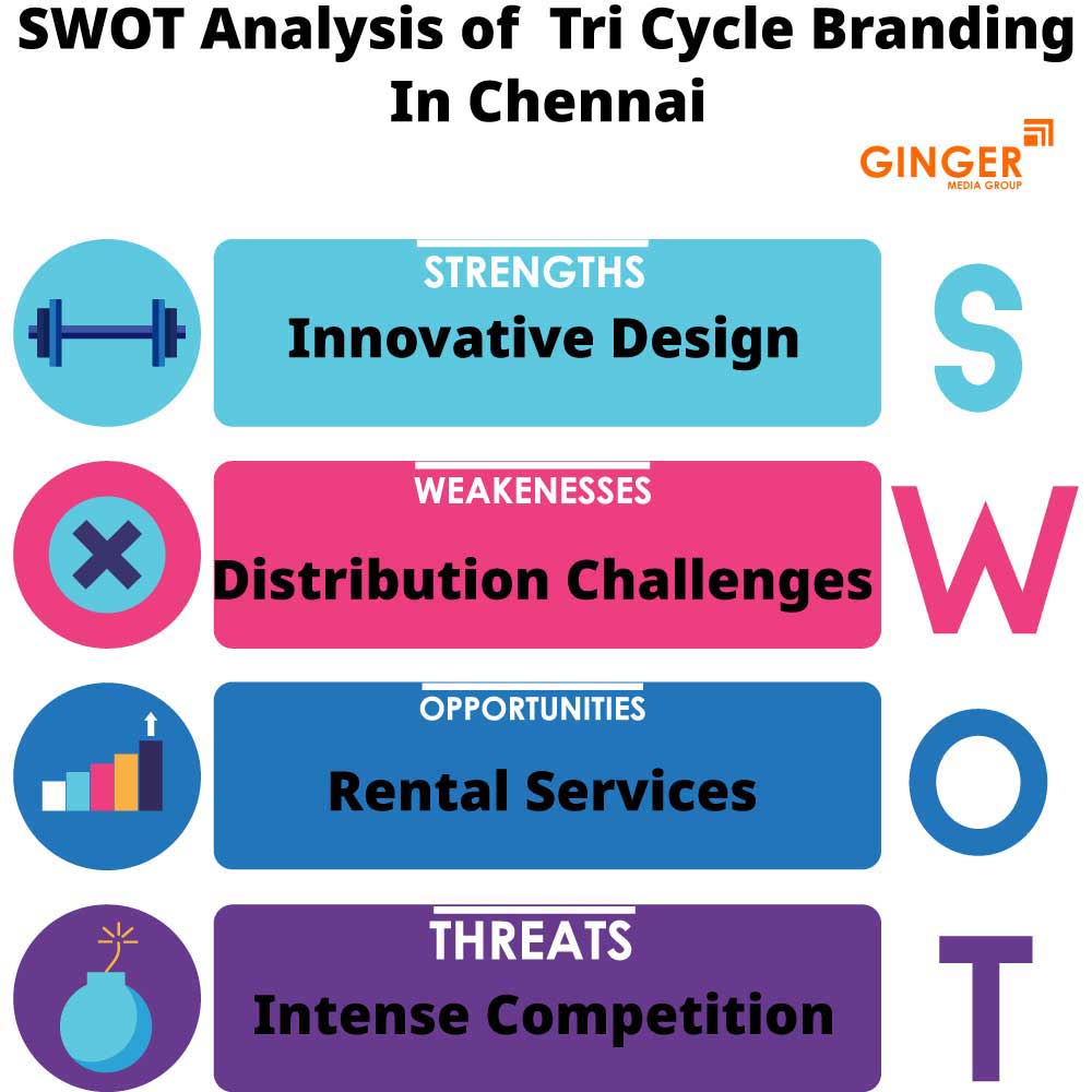 SWOT Analysis of Tri cycle Advertising in Chennai