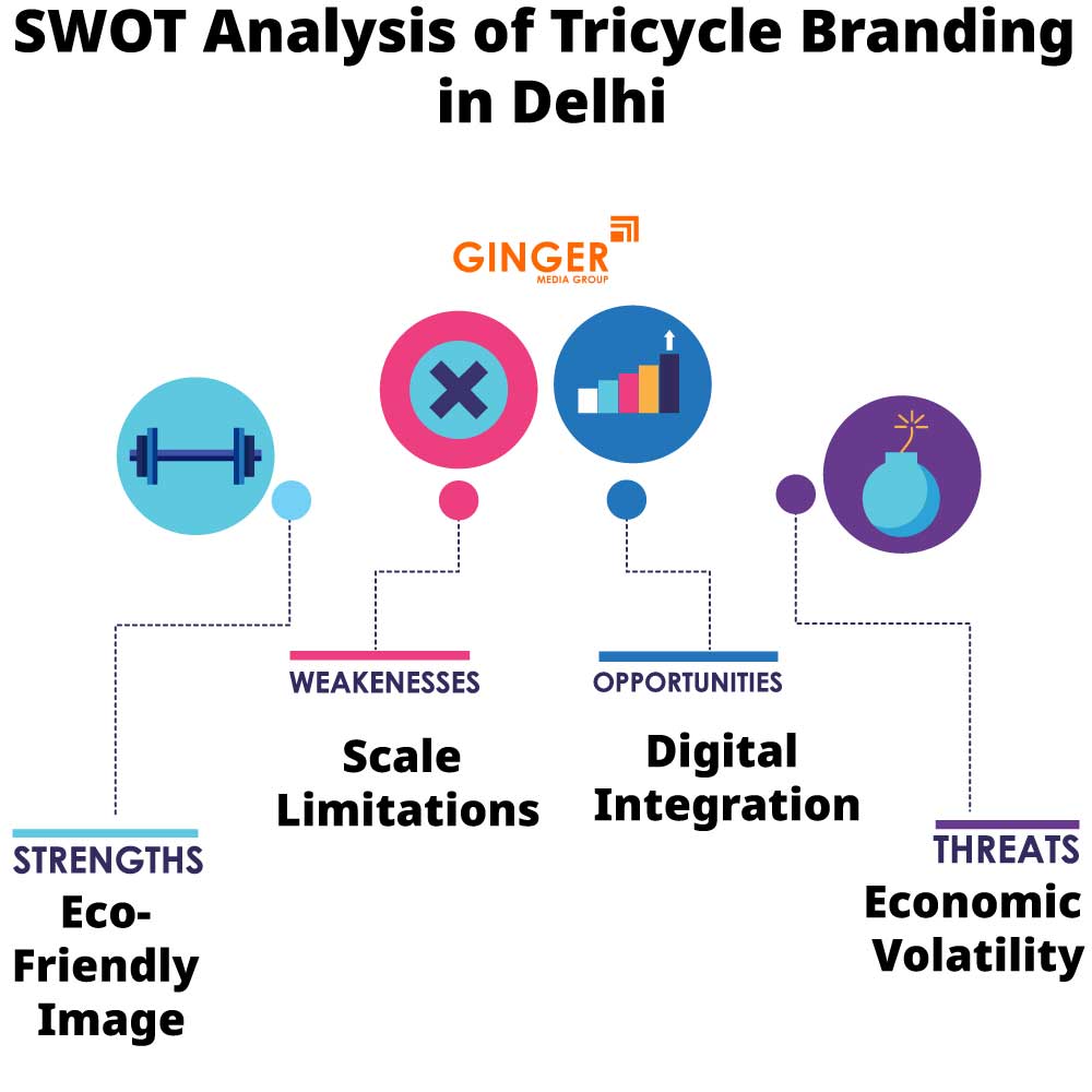 SWOT Analysis of Tricycle Advertising in Delhi, Noida, Faridabad, Ghaziabad and Gurgaon