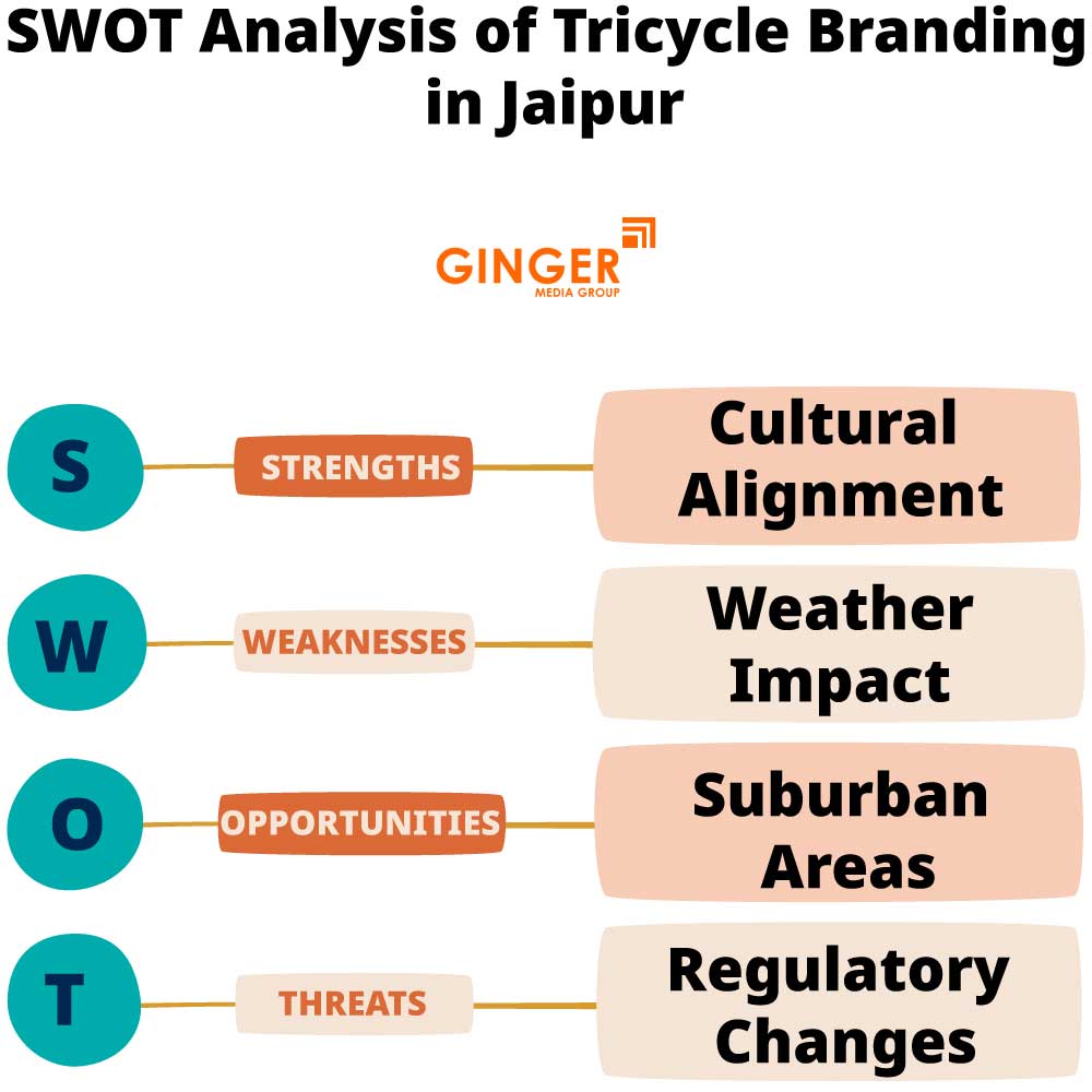 SWOT Analysis of Tricycle Advertising  in Jaipur