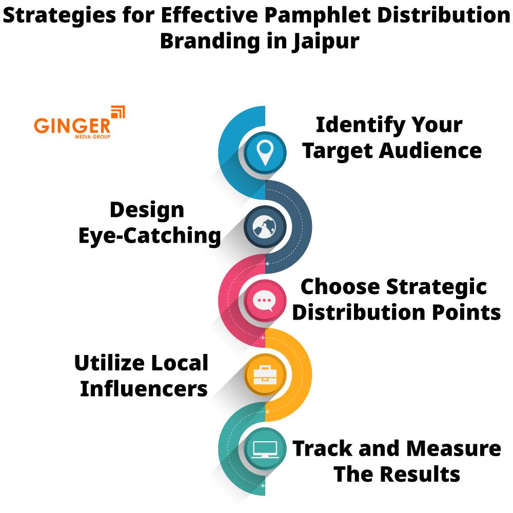 Strategies for Pamphlet distribution in Jaipur
