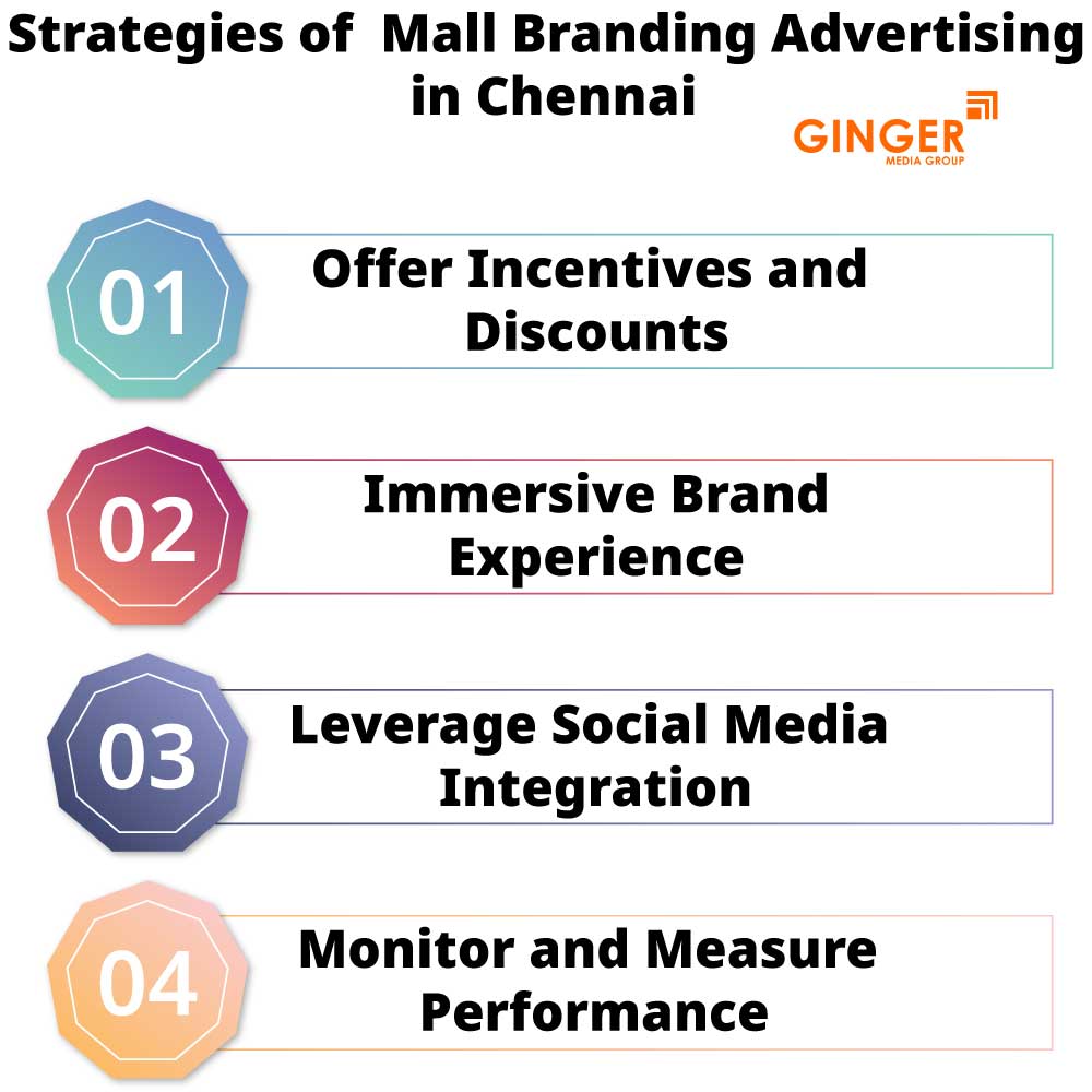 Strategies of Mall Branding in Chennai