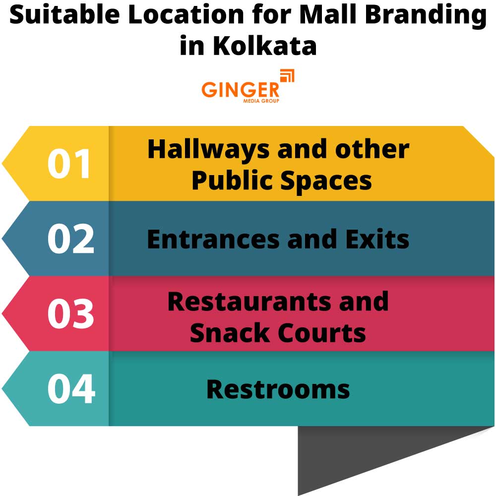 Locations for Mall Branding in Kolkata