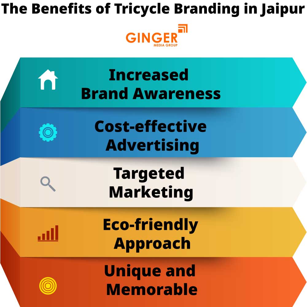 Benefits of Tricycle Advertising  in Jaipur