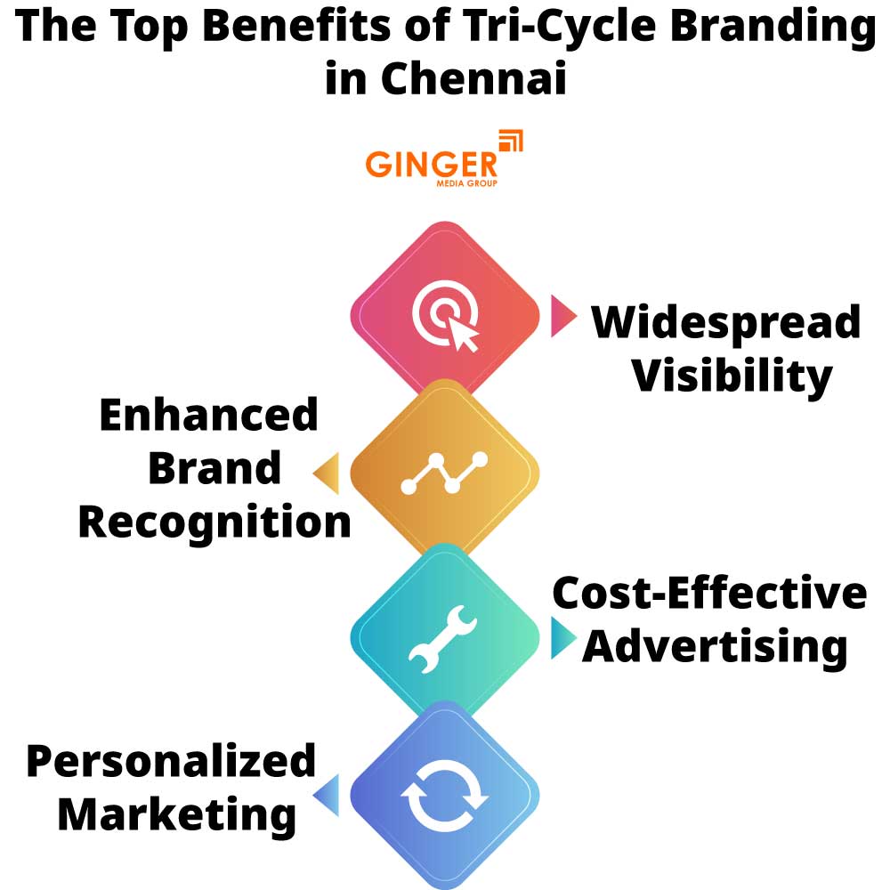 Top Benefits  of Tri cycle Advertising in Chennai