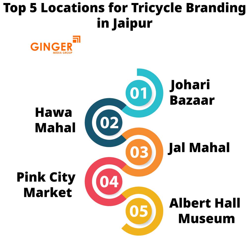 Locations for Tricycle Advertising  in Jaipur