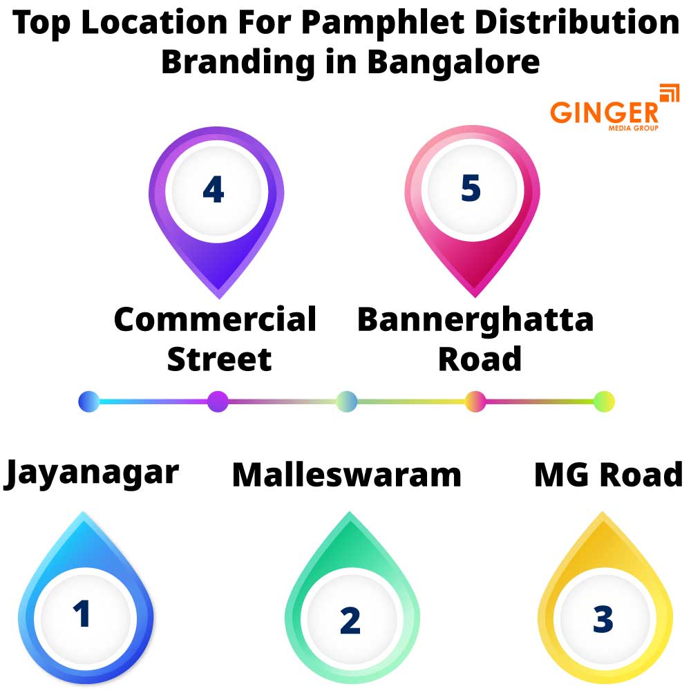 Top locations for Pamphlet Distribution Advertisements in Bangalore