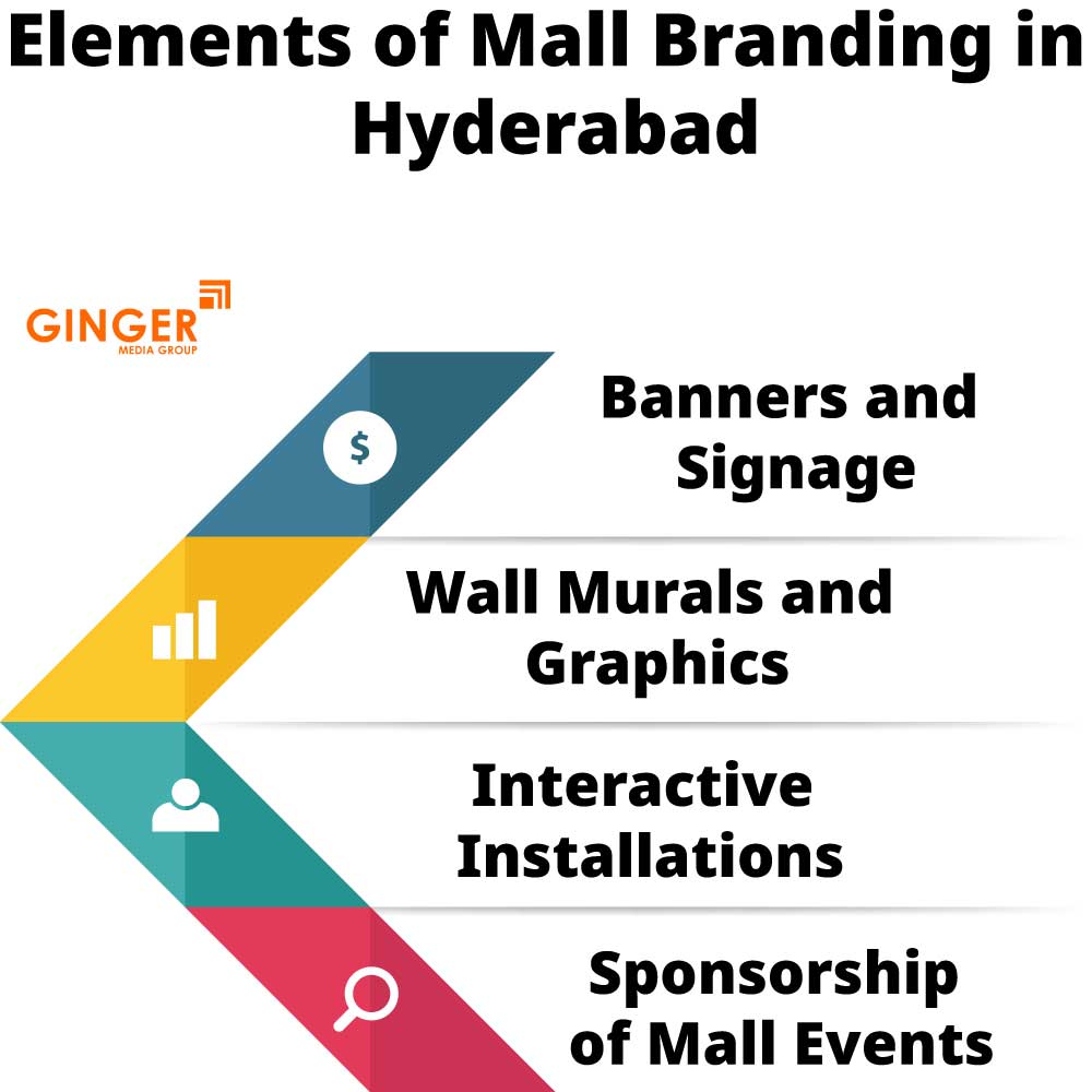 Elements of Mall Branding in Hyderabad