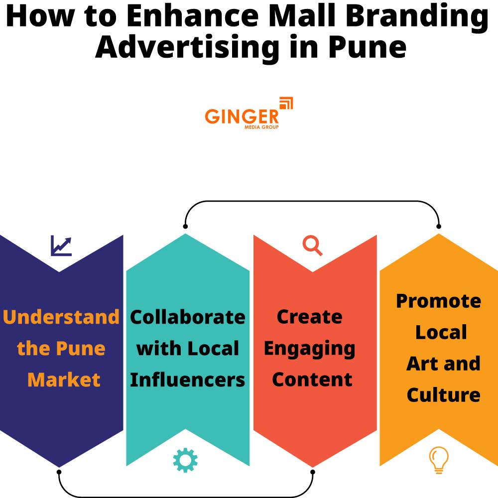 How to enhance Mall Branding in Pune