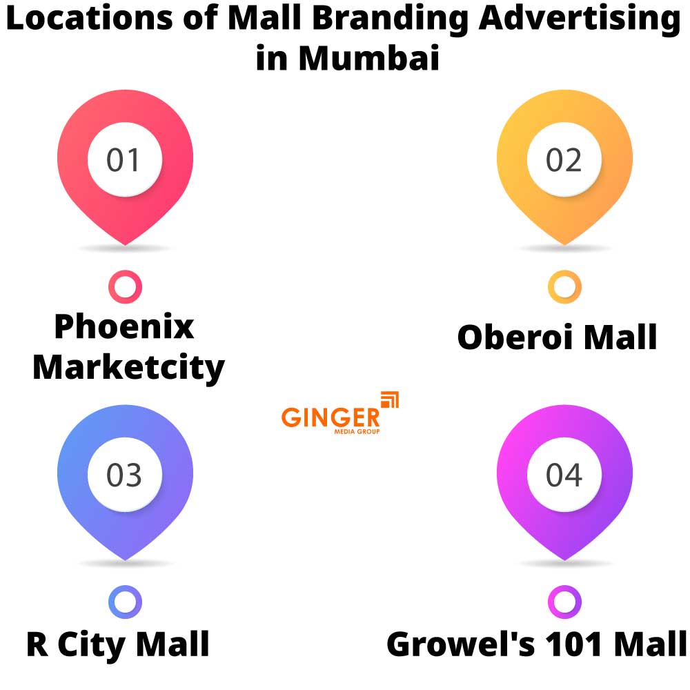 Auto Rickshaw advertising in Gurgaon/Gurugram