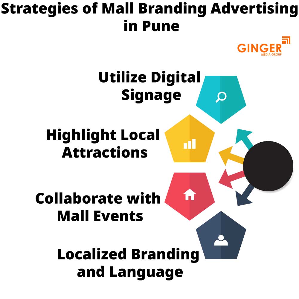 Strategies of Mall Branding in Pune