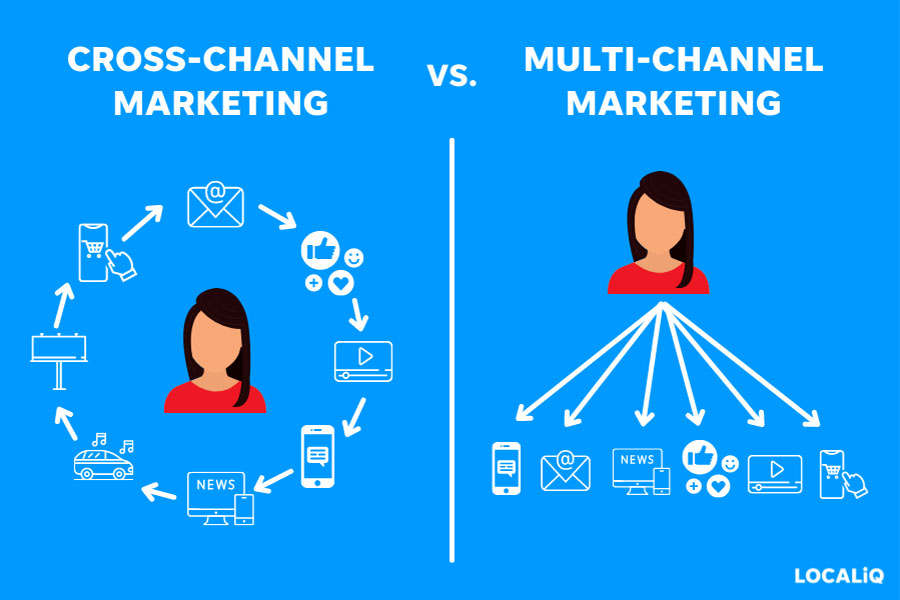 A chain of different marketing mediums.