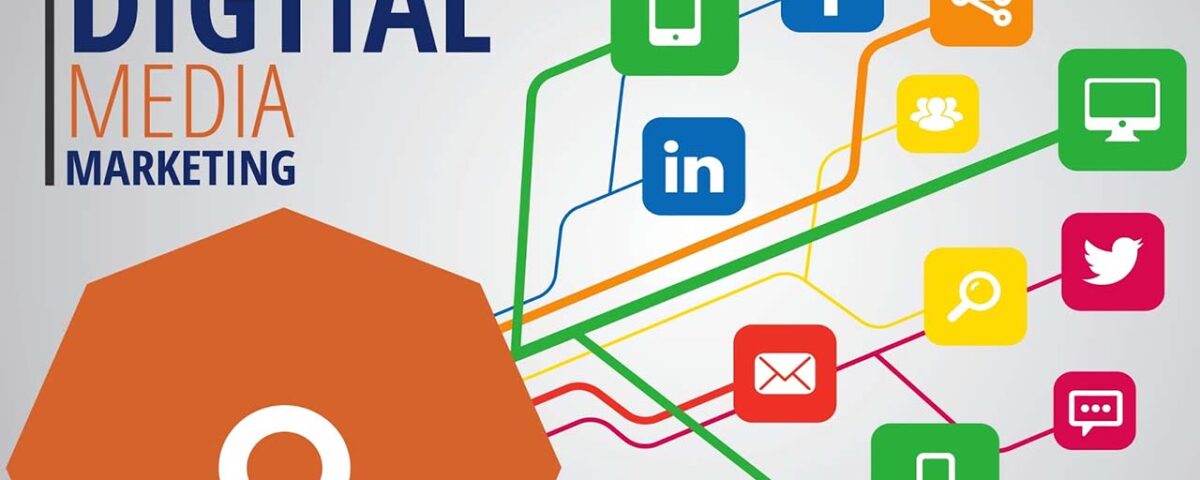 Template showing the types of Digital media Marketing