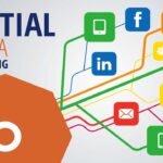 Template showing the types of Digital media Marketing