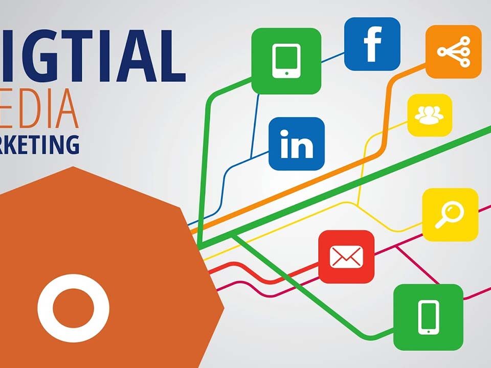 Template showing the types of Digital media Marketing