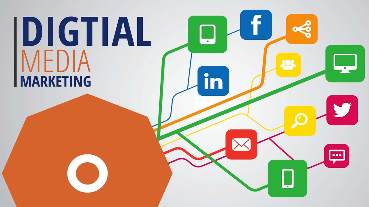 Template showing the types of Digital media Marketing