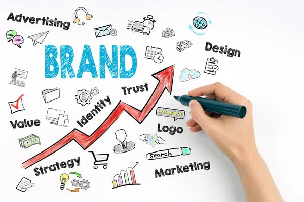 A Images showing Classification of Advertising Industry
