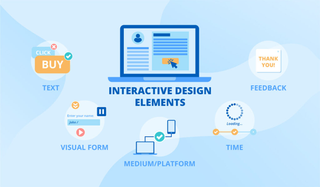 Interactive elements.
