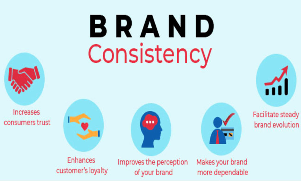 Consistent Branding Across Platforms