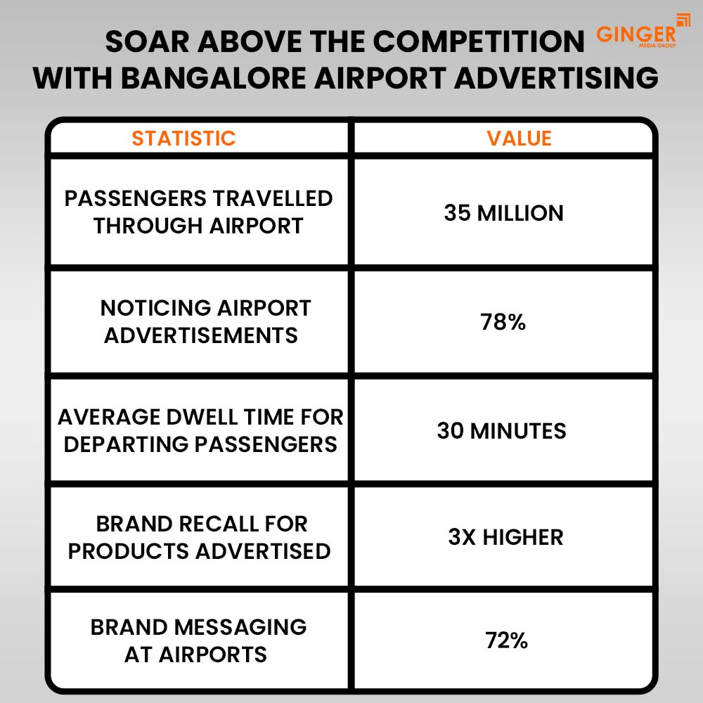 Ideal number of Auto rickshaw advertising done by top brands