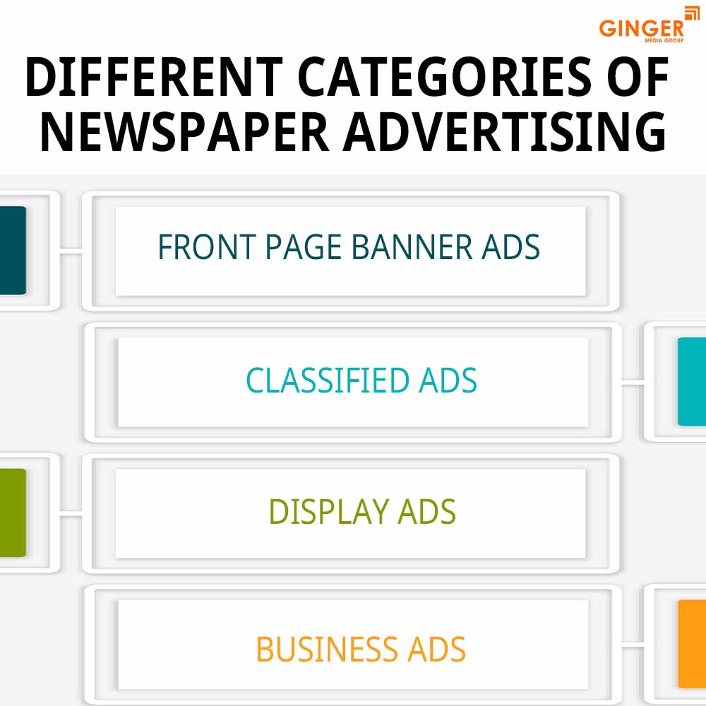 Top colors used in Auto rickshaw advertising
