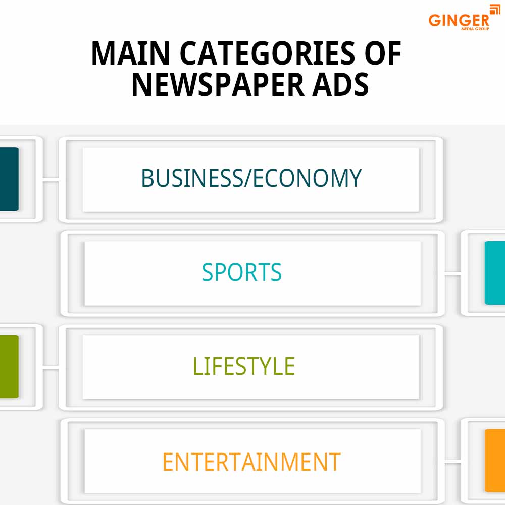 Brand recognition after Auto Rickshaw Advertising