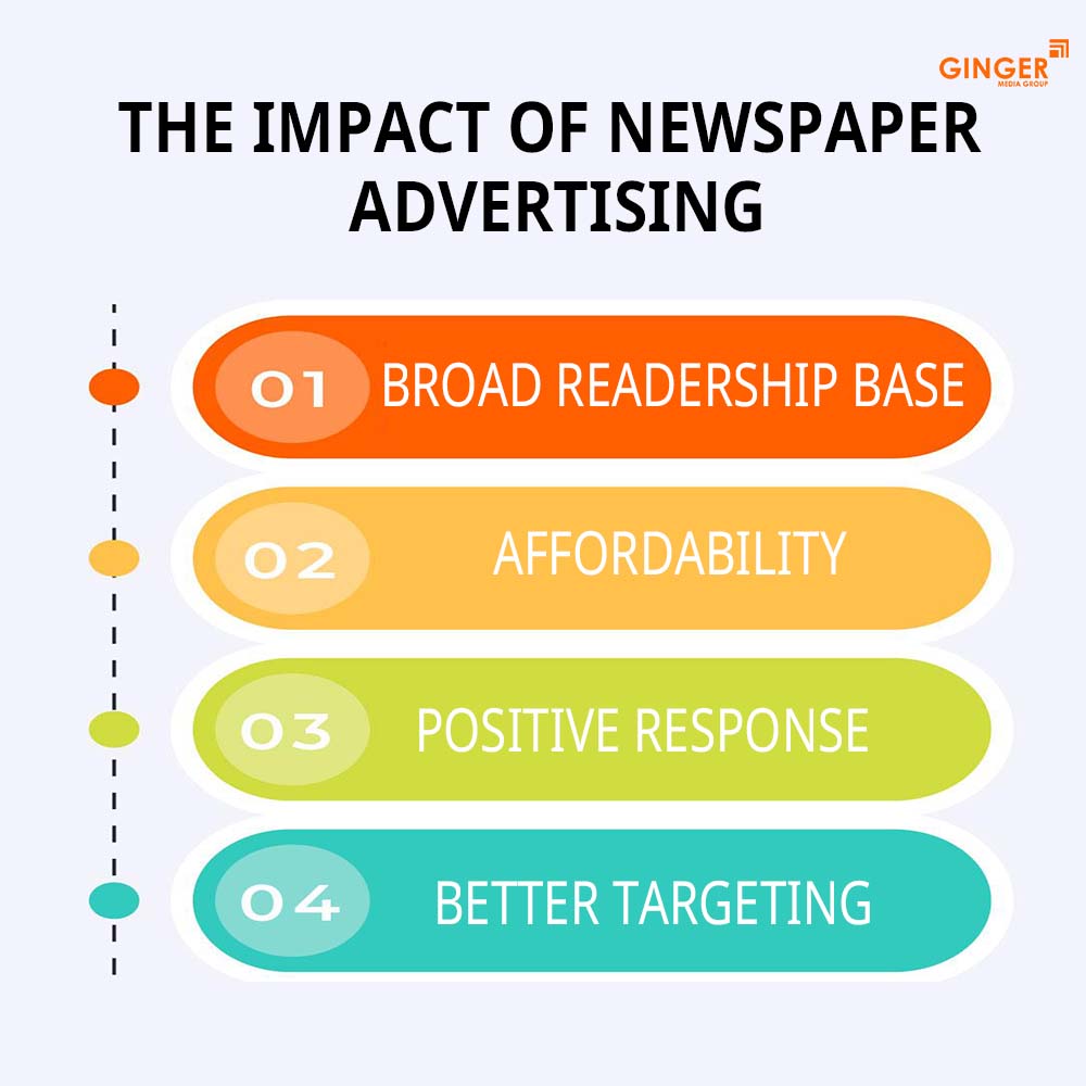 Top colors used in Auto rickshaw advertising