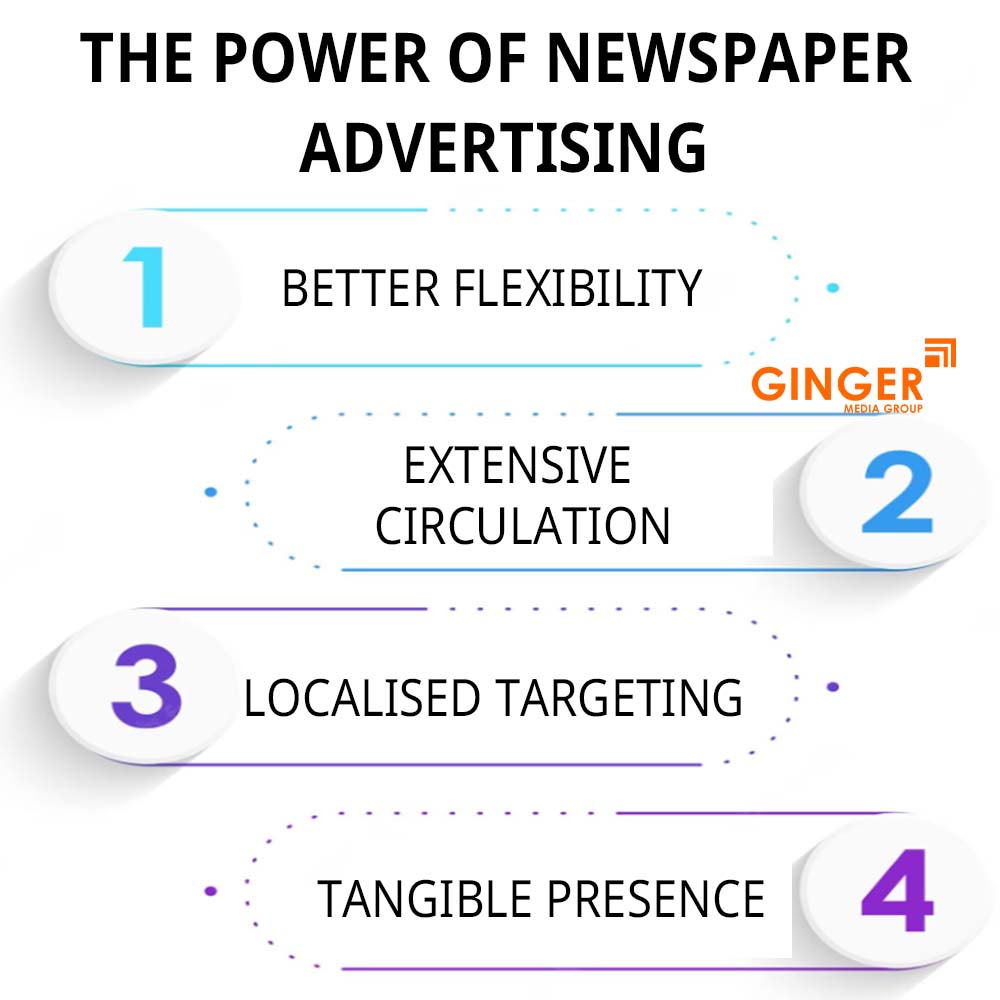 Top colors used in Auto rickshaw advertising