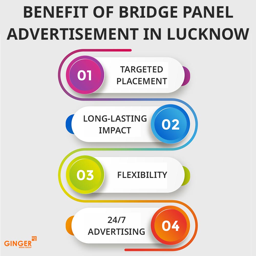 Brand recognition after Auto Rickshaw Advertising