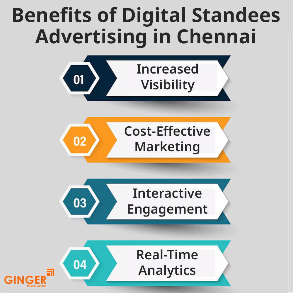 Brand recognition after Auto Rickshaw Advertising