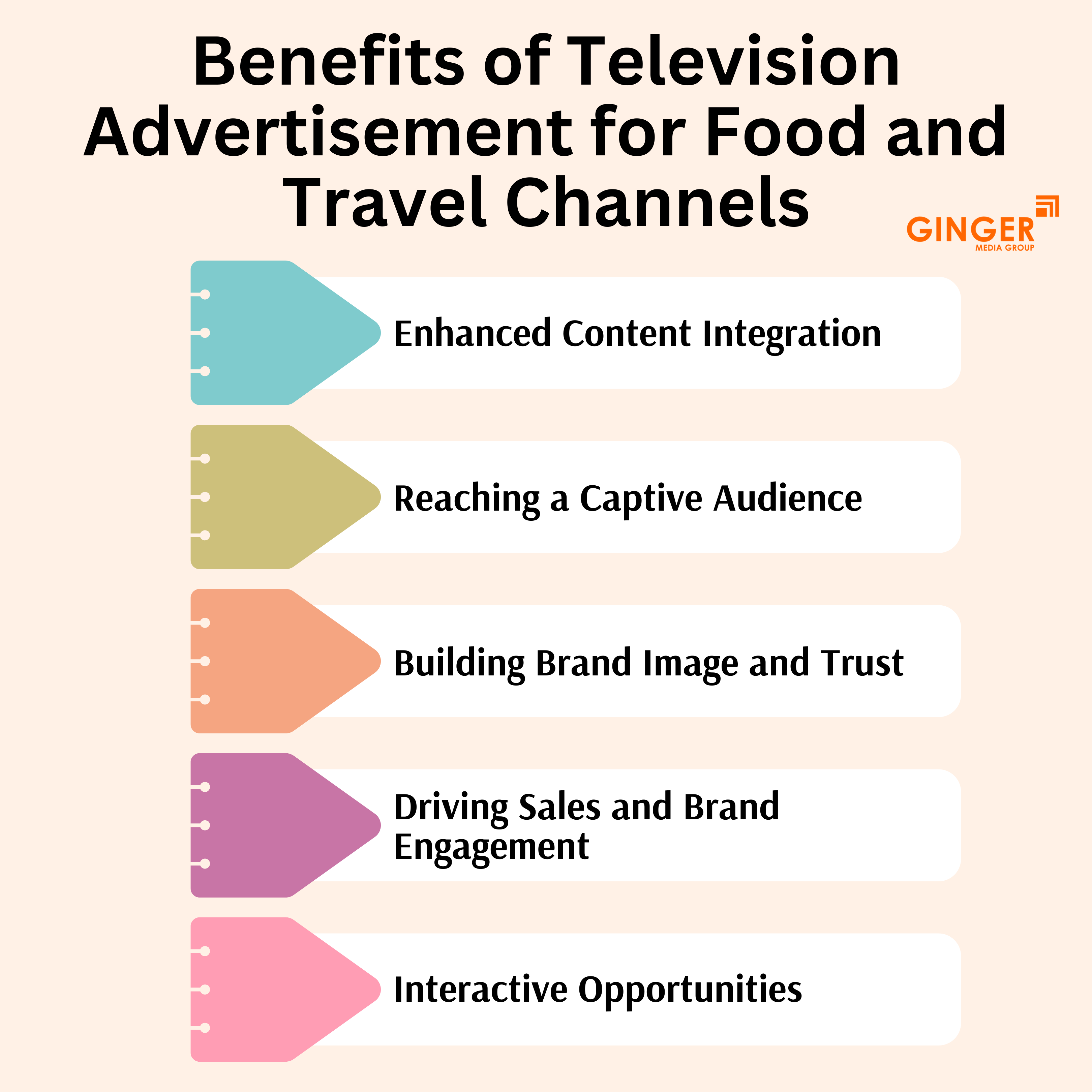 Brand recognition after Auto Rickshaw Advertising