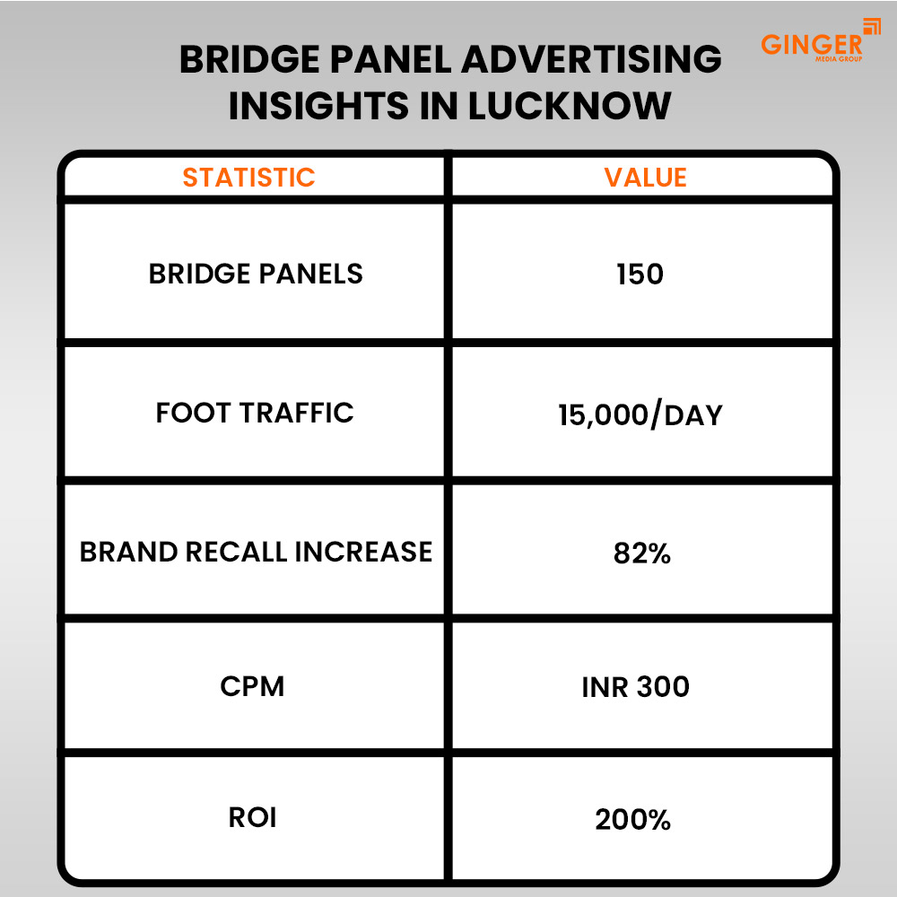 Ideal number of Auto rickshaw advertising done by top brands