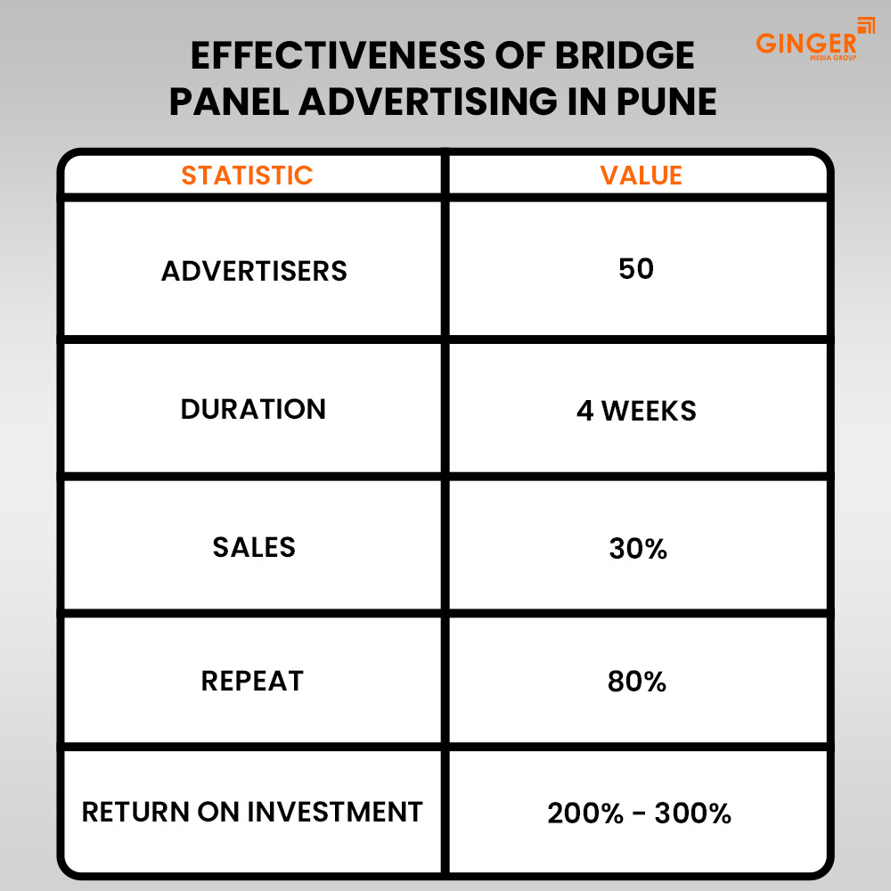 Auto Rickshaw Advertising in Rajasthan