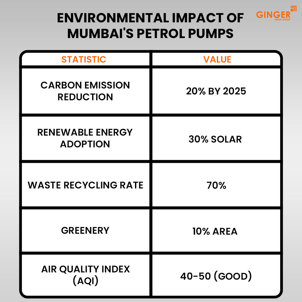 Ideal number of Auto rickshaw advertising done by top brands