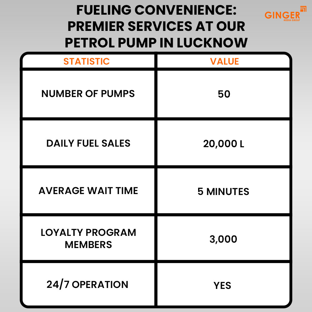 Ideal number of Auto rickshaw advertising done by top brands