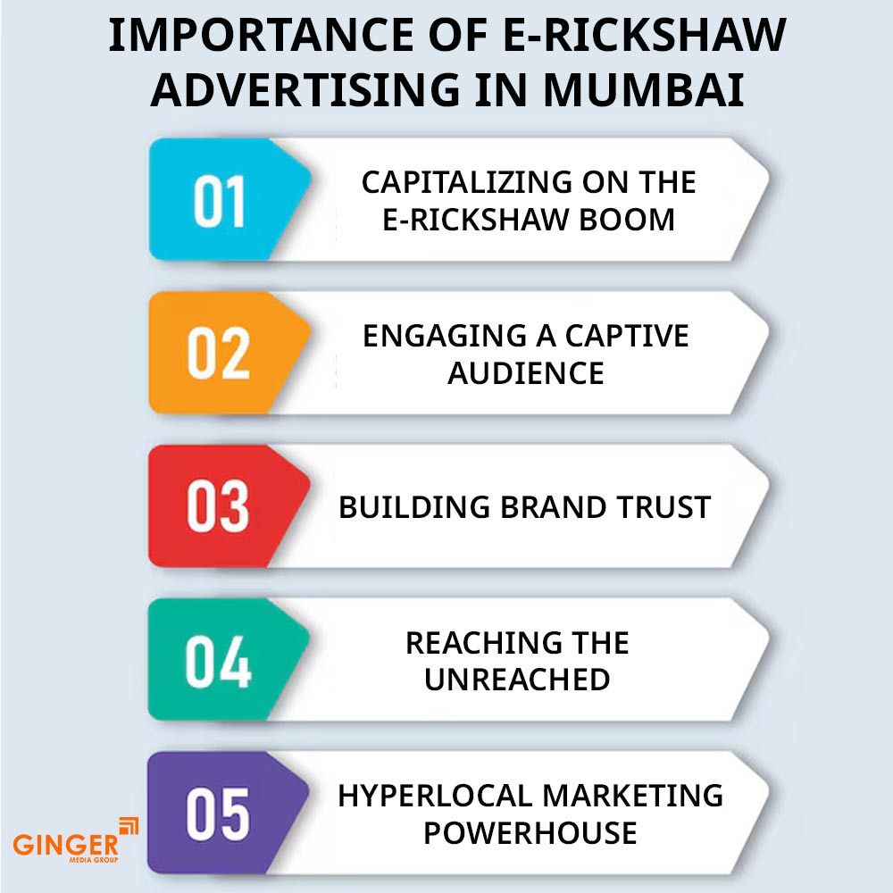 E-Rickshaw Advertisement/ E-Rickshaw Advertising in Mumbai – Ginger ...