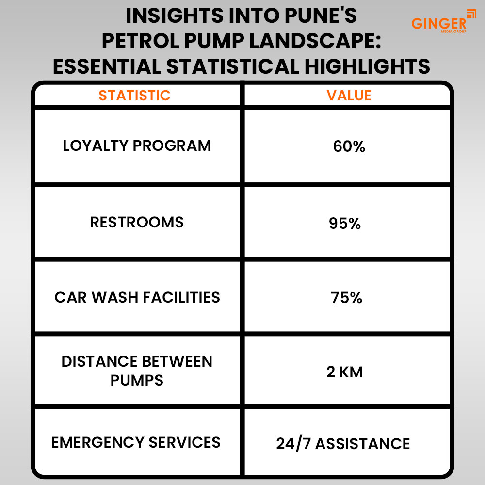 Ideal number of Auto rickshaw advertising done by top brands