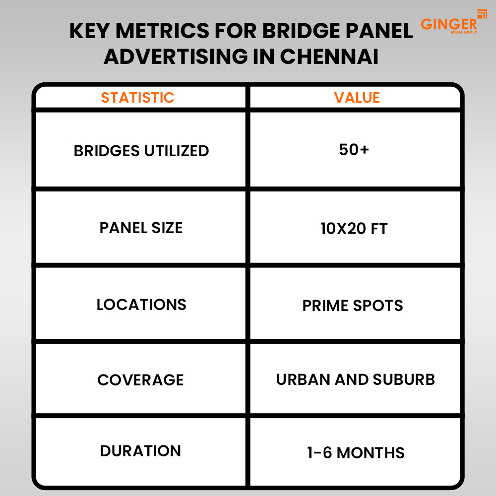 Ideal number of Auto rickshaw advertising done by top brands