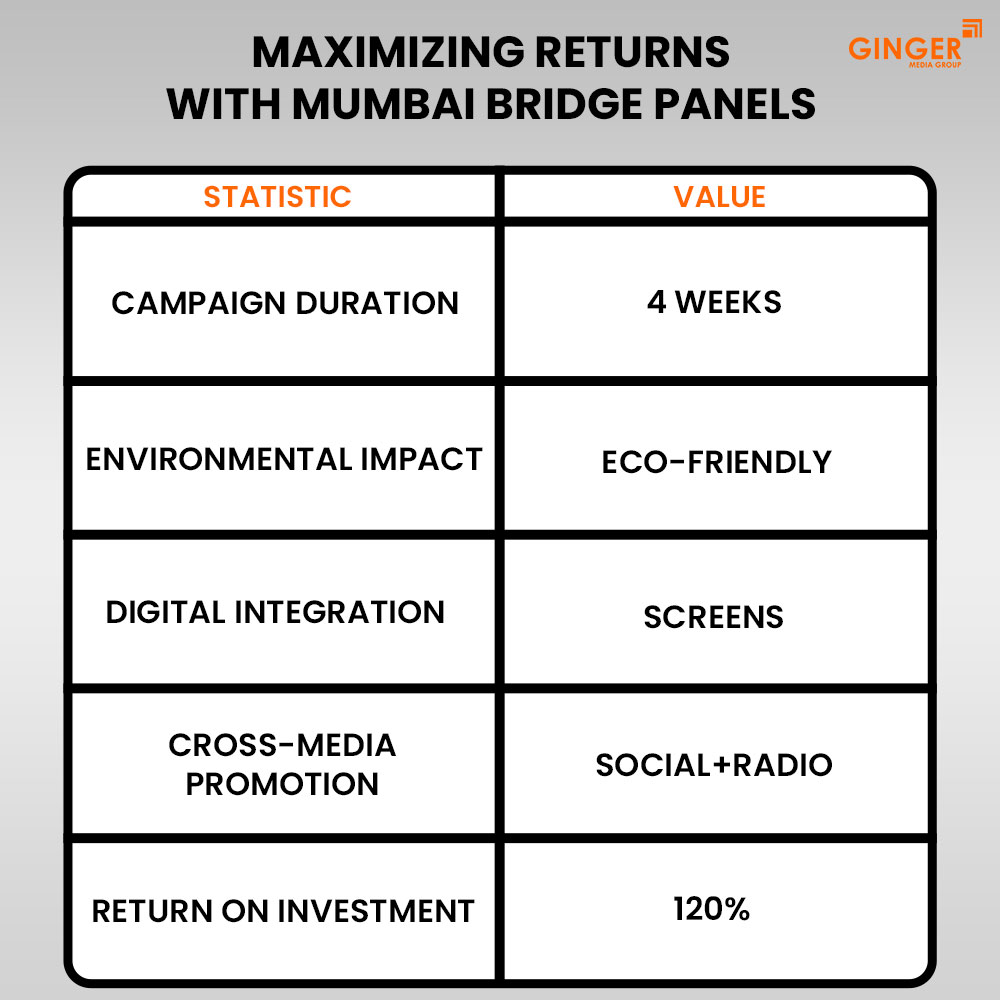 Auto Rickshaw Advertising in Rajasthan