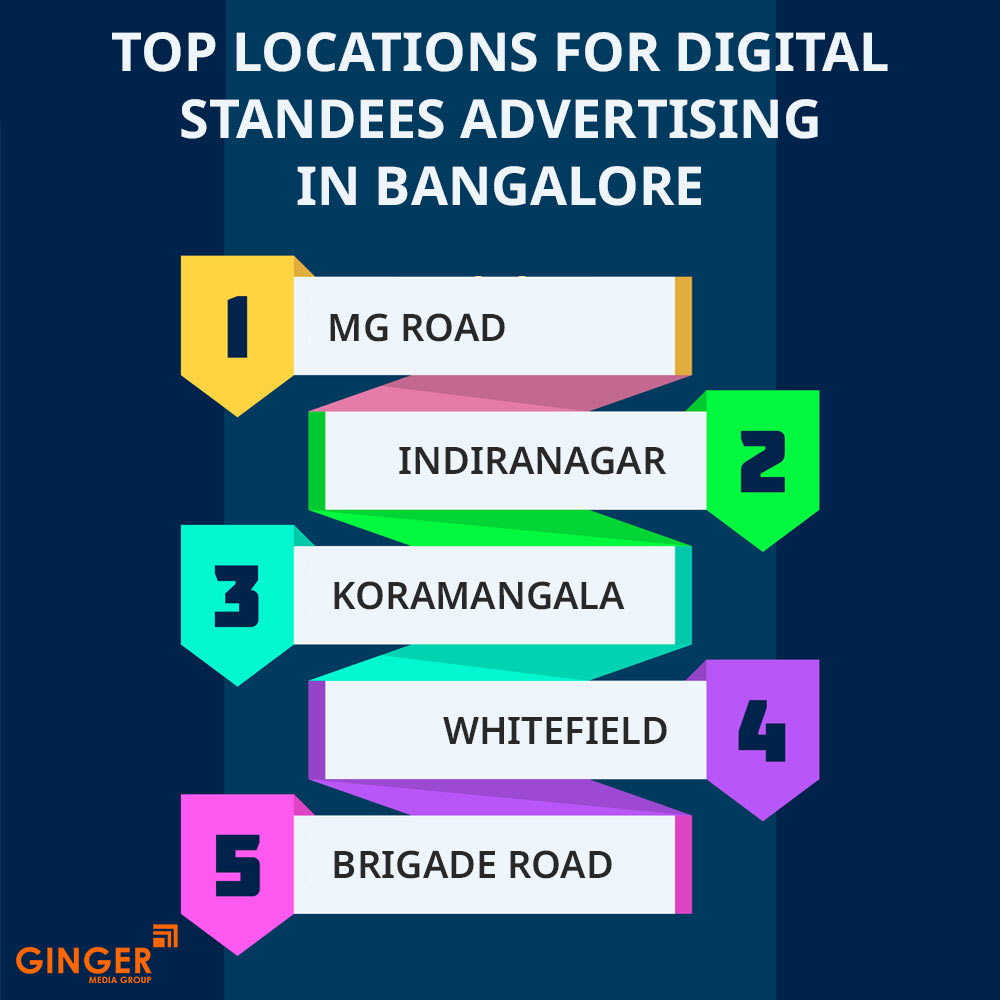 Locator Advertisement Digital Standees Advertising/ Digital Standees Advertisement in ...